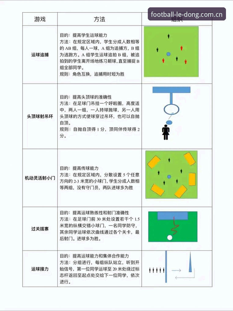 乐动体育足球快讯注册通道使用指南 注册通道实战经验:五分钟搞定乐动足球快讯的极简流程